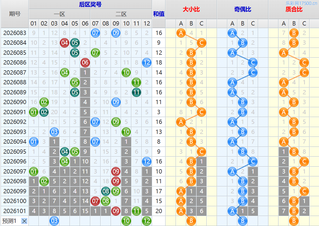大乐透第26102期4两搏千金看图说话头尾+后区分析
