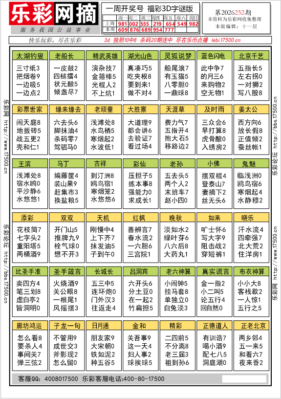 福彩3D第2026252期★字谜总汇★解太湖★预测