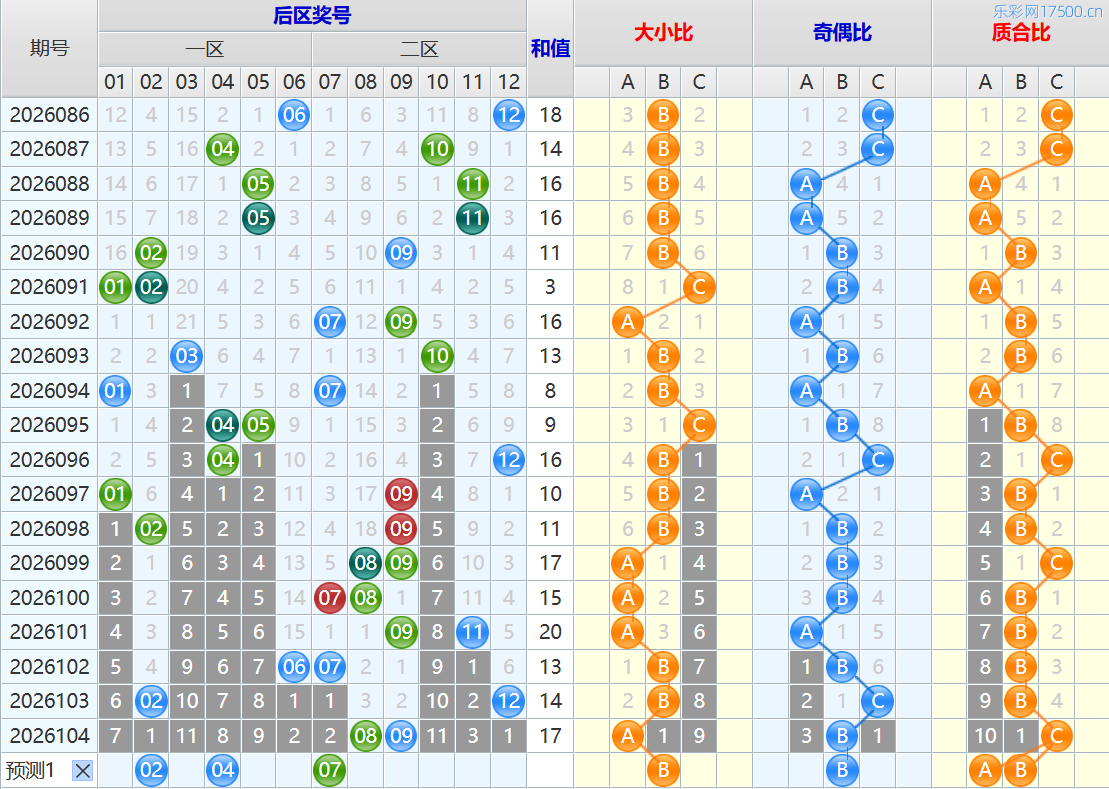 大乐透第26105期4两搏千金看图说话头尾+后区分析