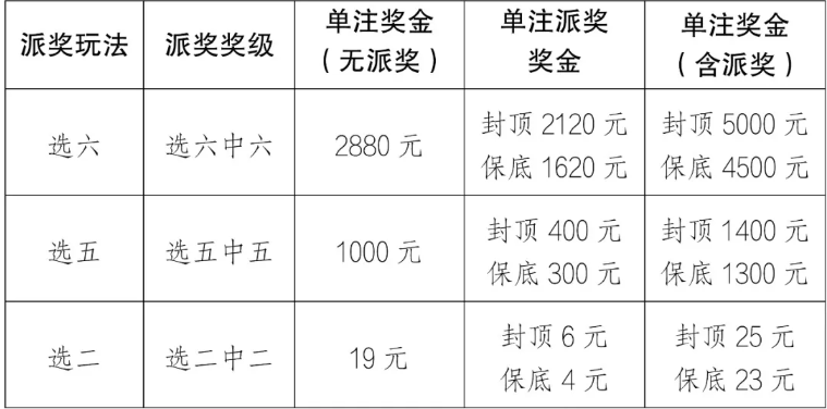 [派奖]快乐8派奖活动公告
