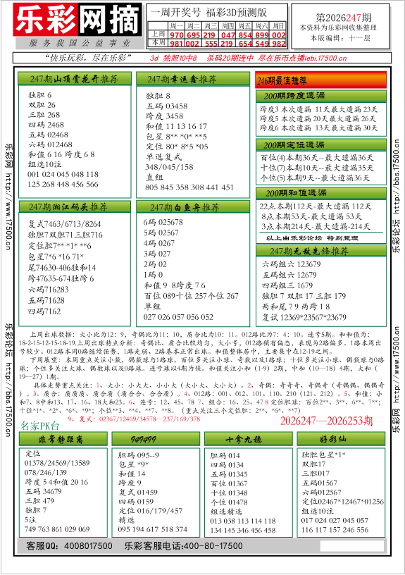 福彩3D第2026247期★字谜总汇★解太湖★预测