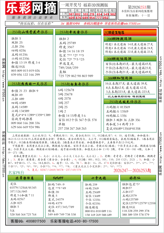 福彩3D第2026253期★字谜总汇★解太湖★预测