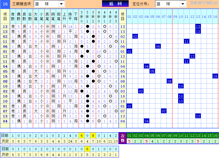双色球第2026109期4两搏千金定位遗漏分析推荐（4两出品必属精品）