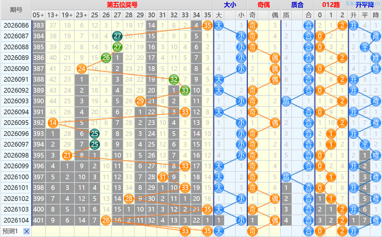 大乐透第26105期4两搏千金看图说话头尾+后区分析