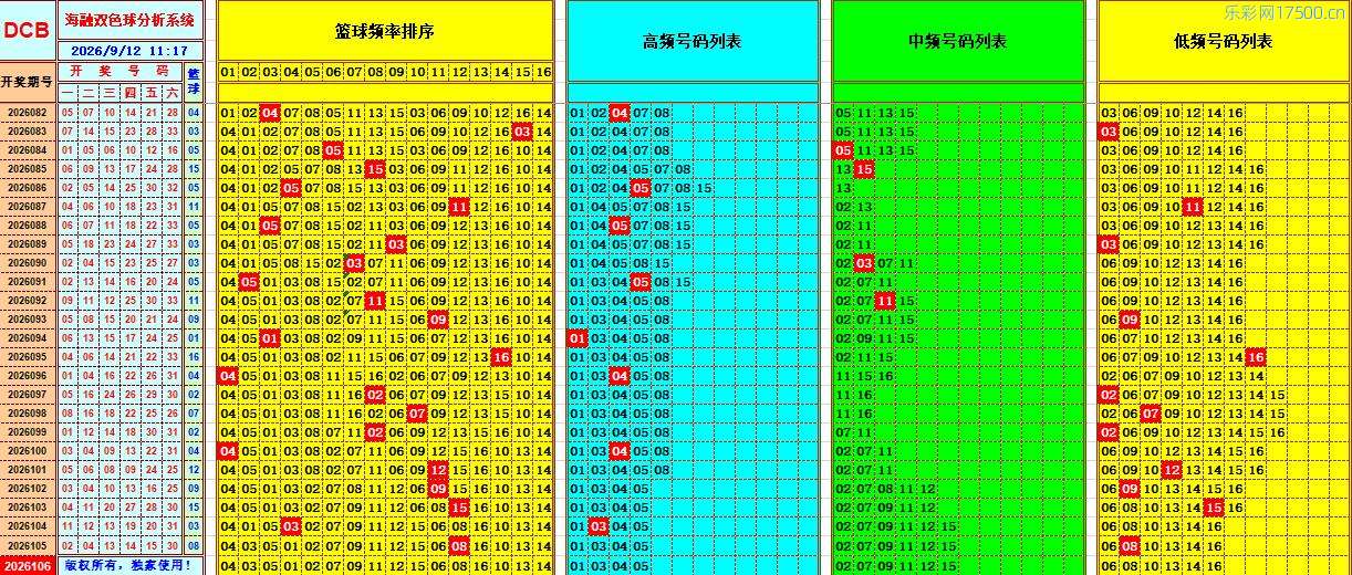双色球第2026106期海融看图说号之双色遗漏分析(资深达人)